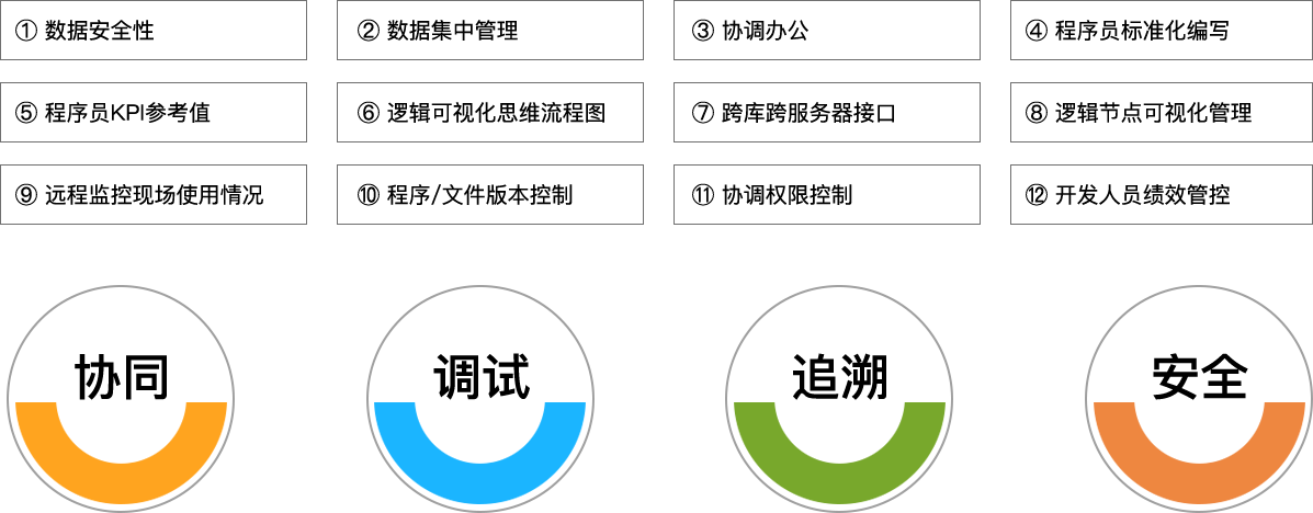 304am永利科技_追溯系统专家
